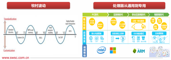 未來CPU處理器技術(shù)演進(jìn)路線及其在計(jì)算機(jī)網(wǎng)絡(luò)工程中的影響