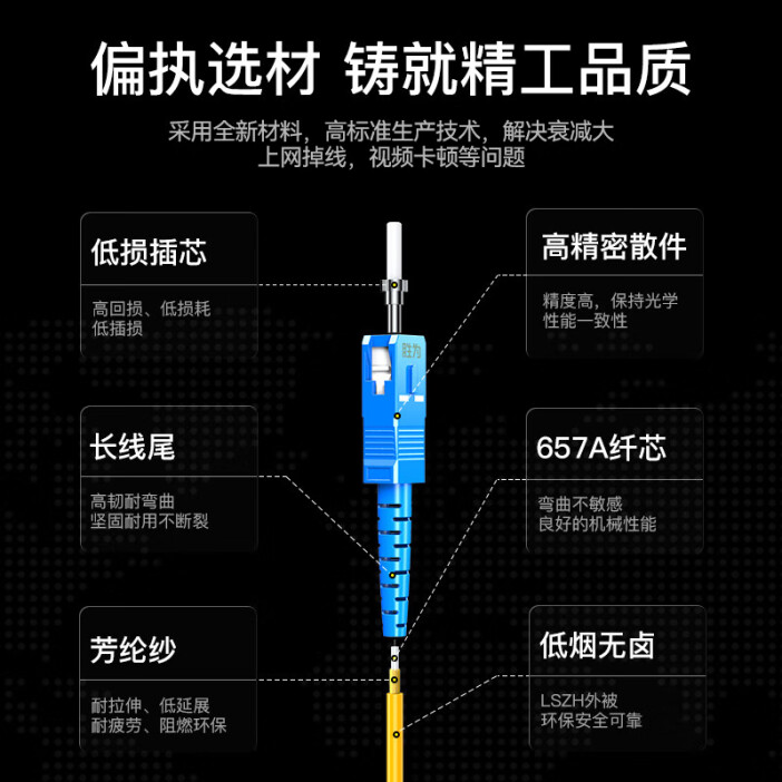 勝為工程電信級(jí)光纖跳線 SC-FC單模單芯10米 高性能網(wǎng)絡(luò)傳輸?shù)睦硐脒x擇