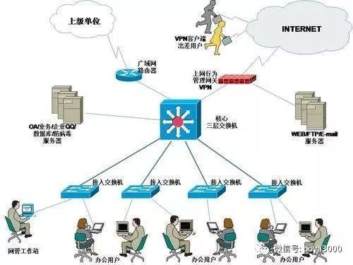計算機網絡工程師 構建和維護數字世界的橋梁