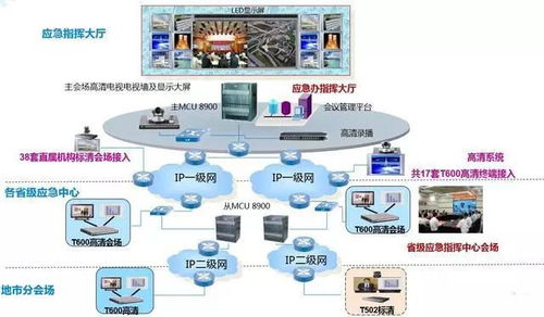 弱電系統拓撲圖 洞悉計算機網絡工程原理的導航圖