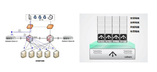 Radware助力鐵路12306新一代客票系統 構建高效穩定的計算機網絡工程