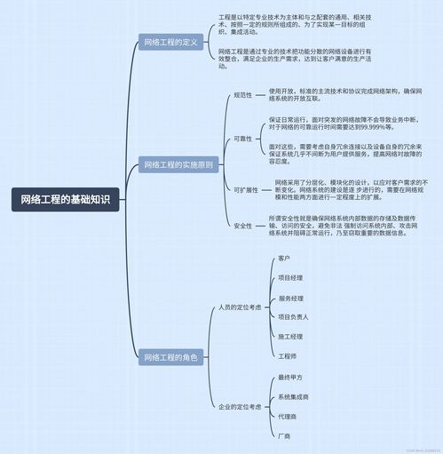 計算機網絡工程學習心得 從網絡工程設計到實踐