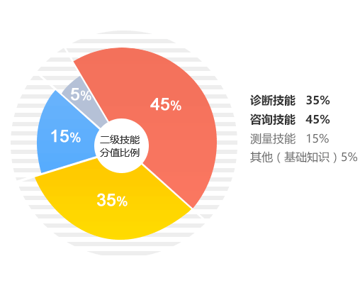 如何選擇優質的心理咨詢師網校 技術平臺的全面解析